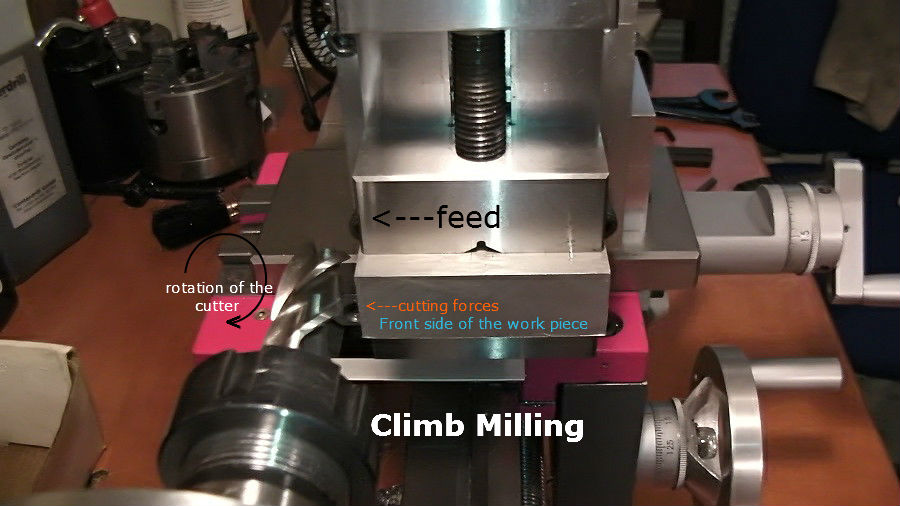 climb-milling-vs-Conventional-milling-1-4