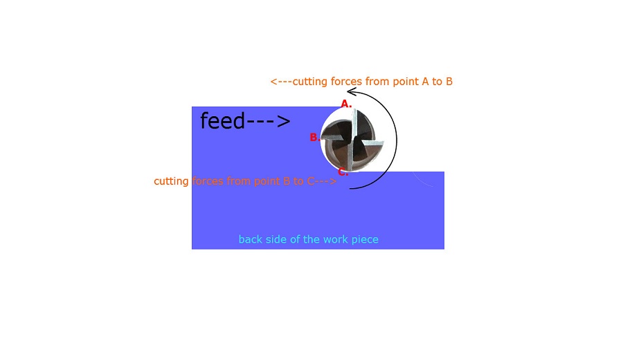 climb-milling-vs-Conventional-milling-101-12